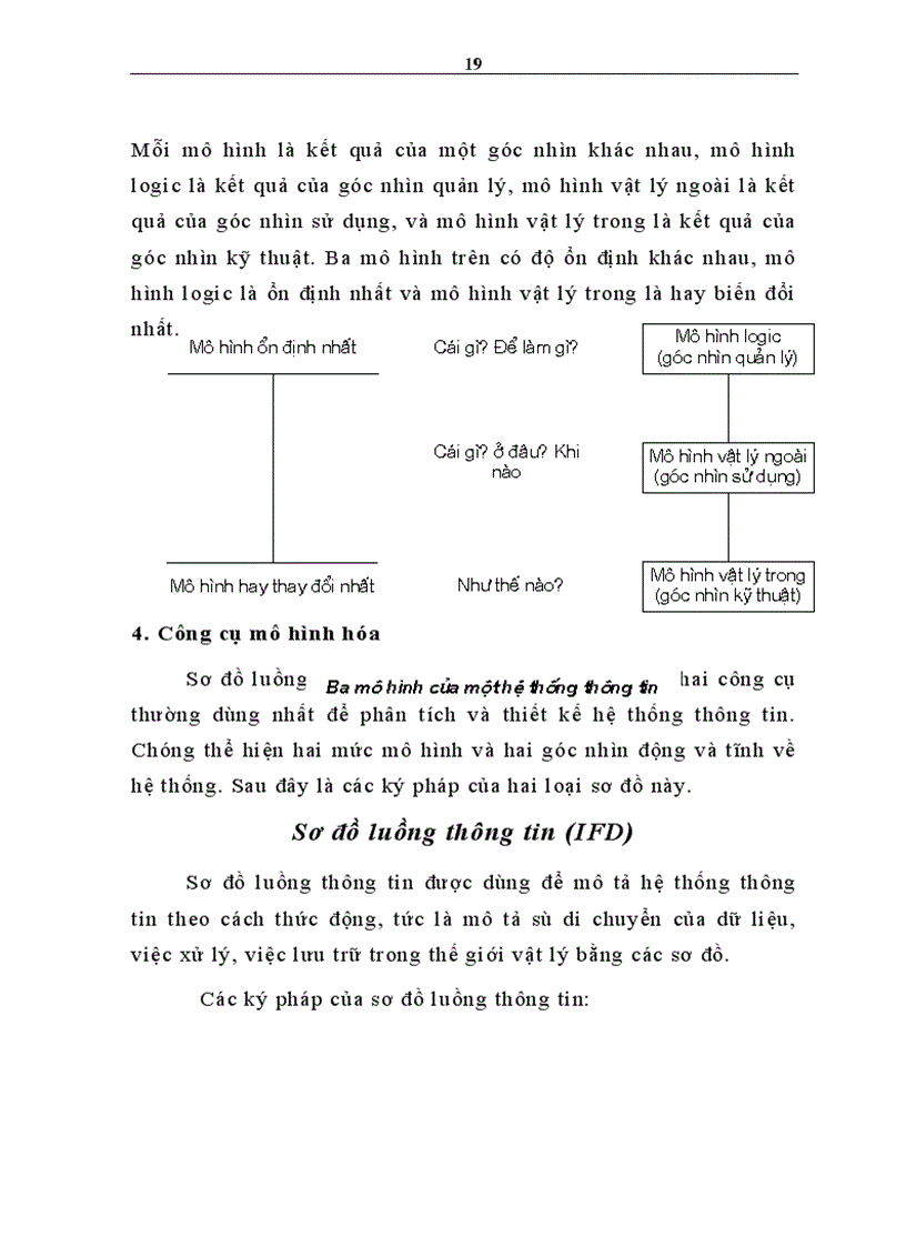 image for page Phân tích thiết kế hệ thống thông tin Quản Lý Bán Hàng tại công ty BK4