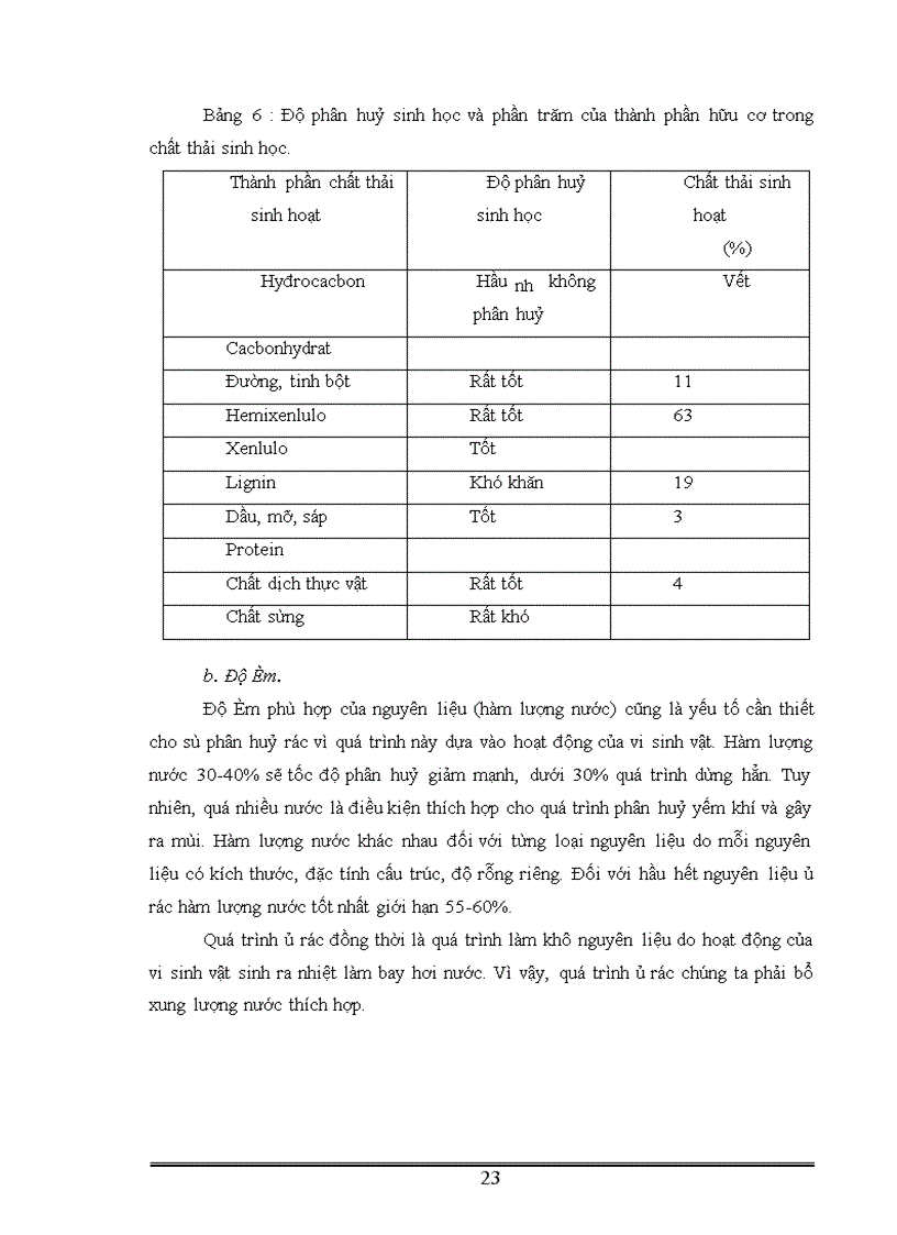 image for page Phân lập tuyển chọn và ứng dụng một số vi khuẩn có khả năng phân giải xenlulo góp phần xử lý rác thải sinh hoạt