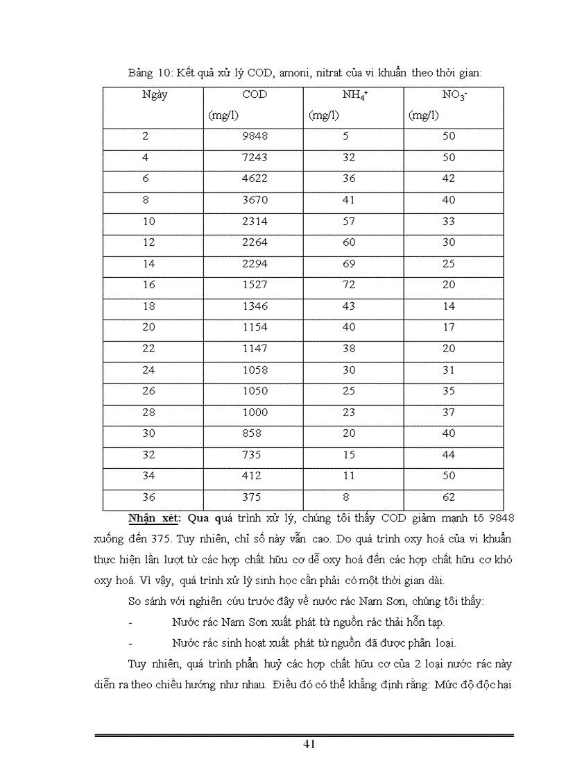 image for page Phân lập tuyển chọn và ứng dụng một số vi khuẩn có khả năng phân giải xenlulo góp phần xử lý rác thải sinh hoạt