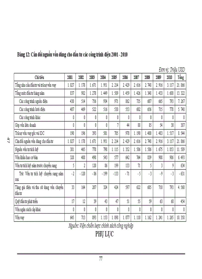 image for page Một số giải pháp thực hiện chiến lược phát triển ngành Điện lực giai đoạn 2001 2010