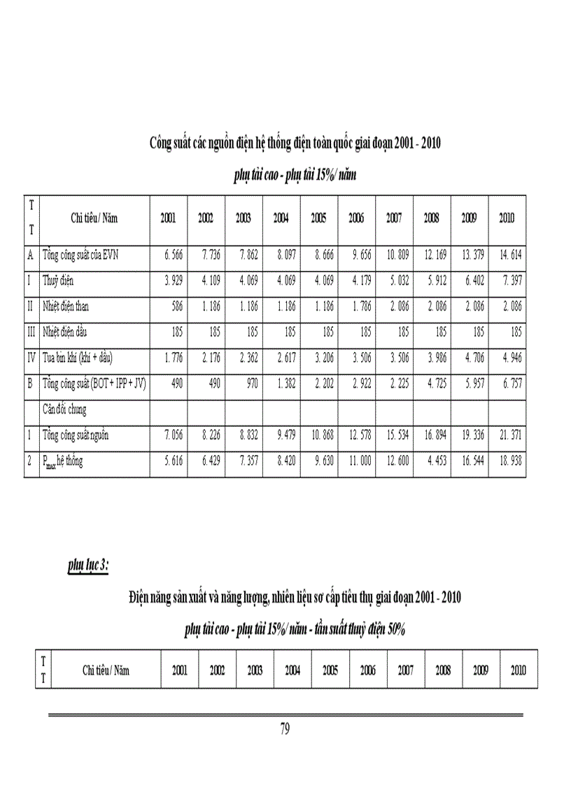 image for page Một số giải pháp thực hiện chiến lược phát triển ngành Điện lực giai đoạn 2001 2010