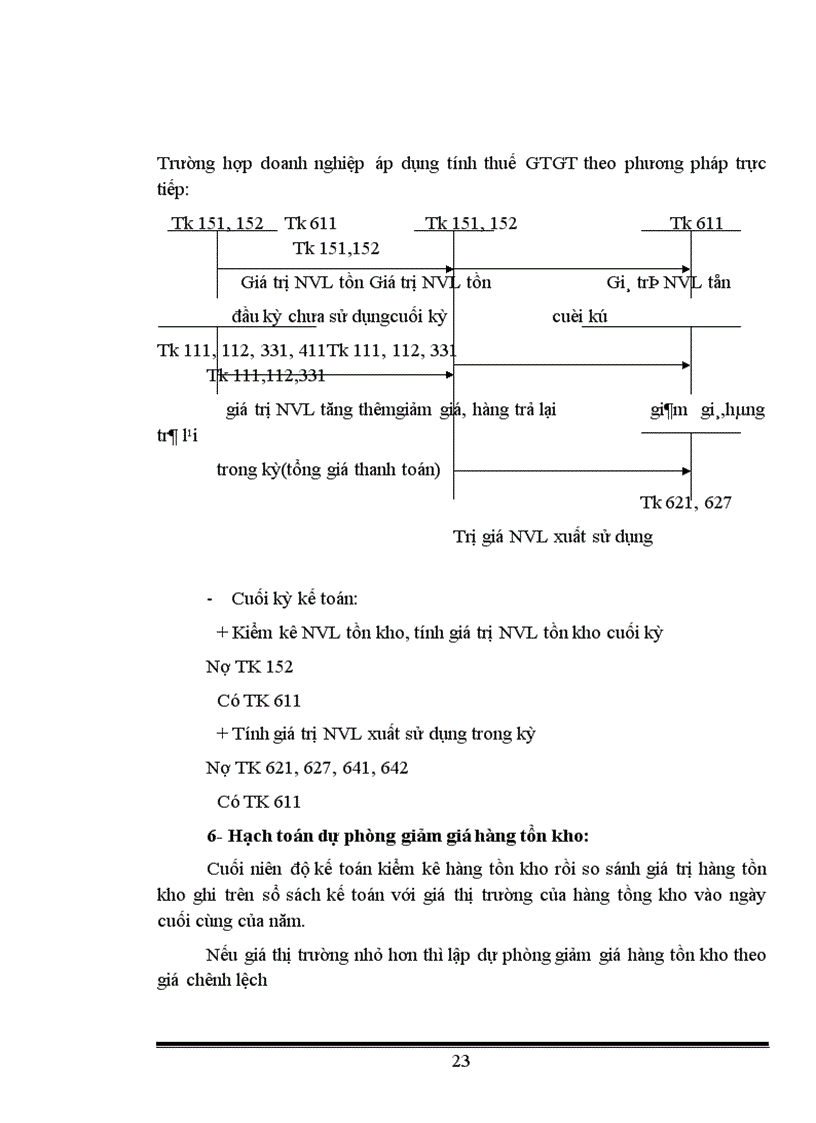 image for page Tổ chức hạch toán kế toán nguyên vật liệu ở công ty in Công Đoàn 1