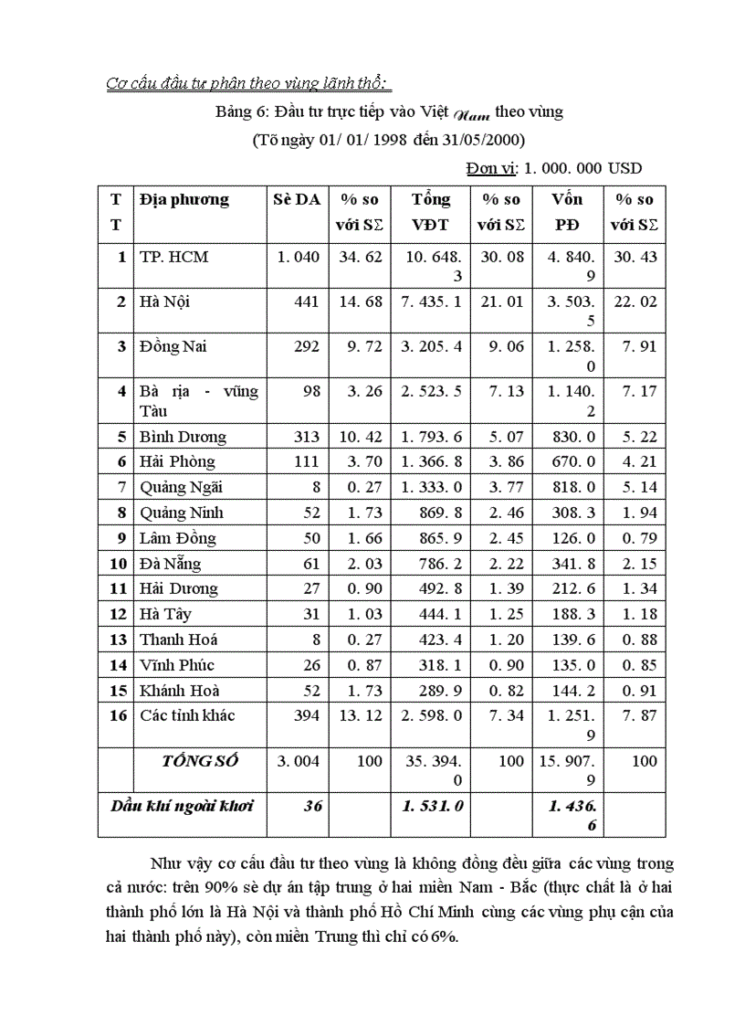image for page Đầu tư trực tiếp của EU vào Việt Nam thực trạng và triển vọng 1