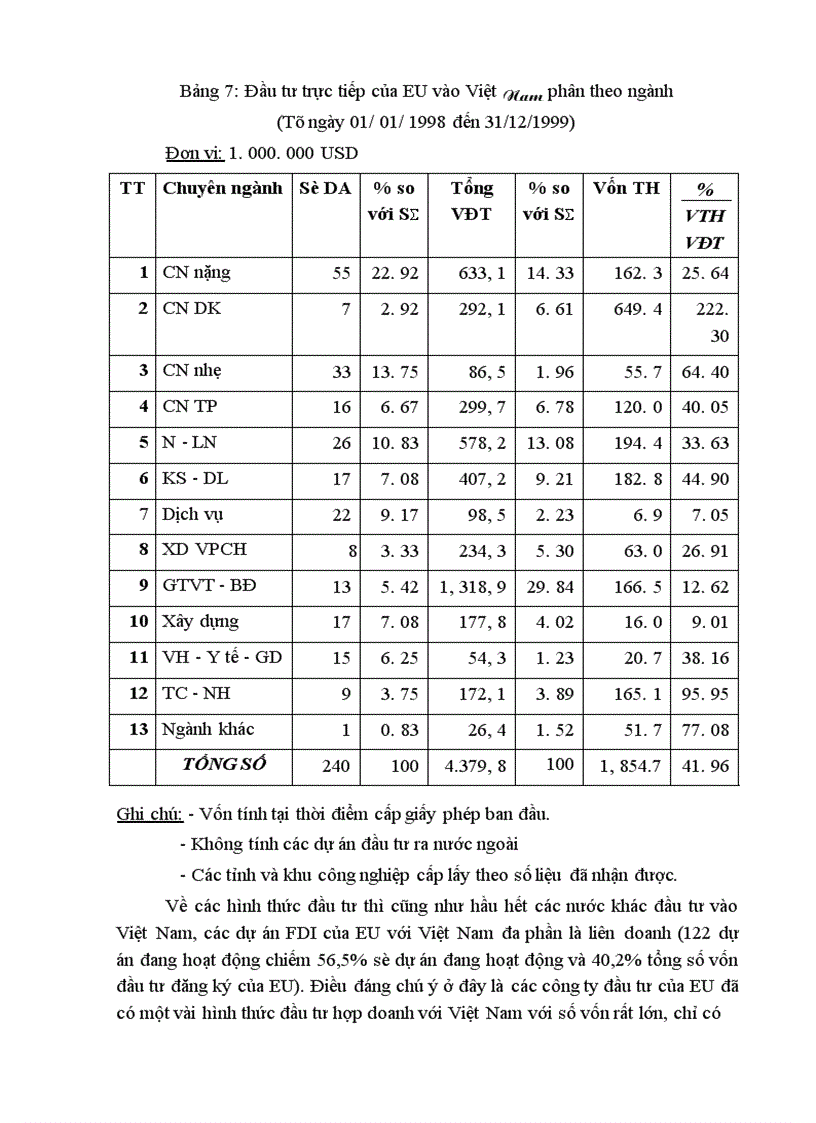 image for page Đầu tư trực tiếp của EU vào Việt Nam thực trạng và triển vọng 1