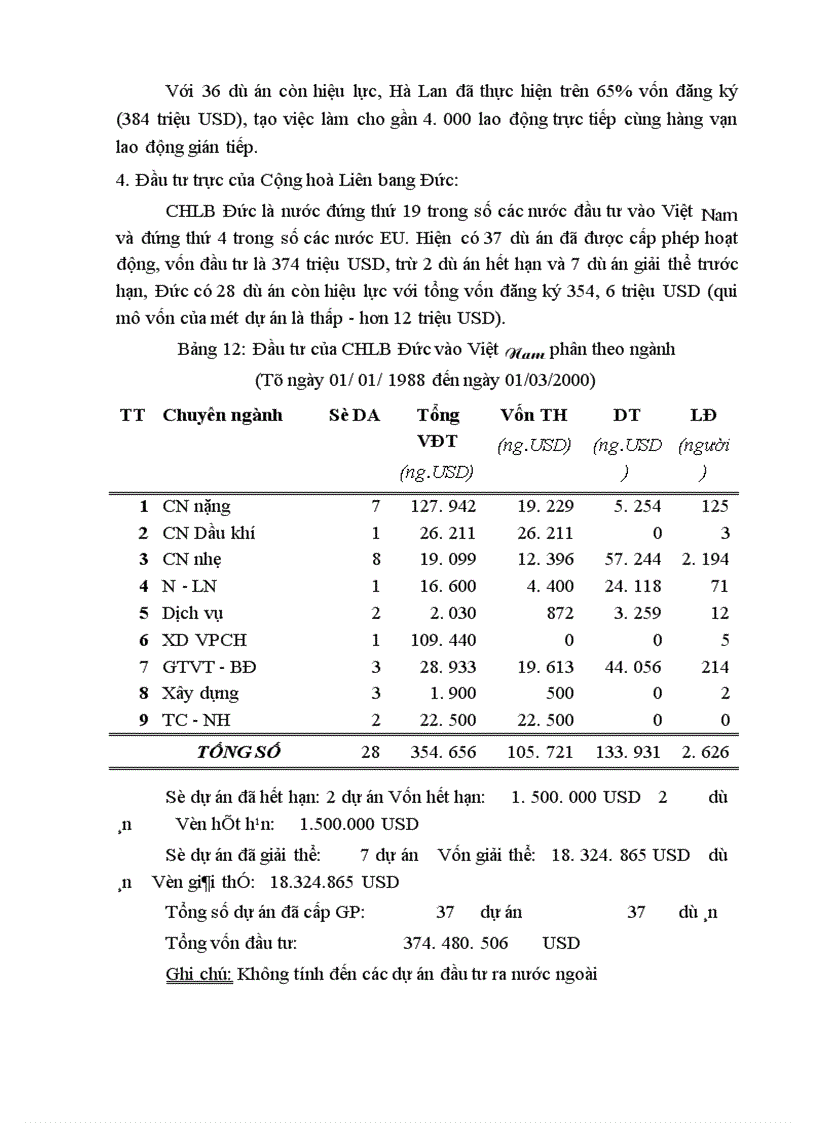 image for page Đầu tư trực tiếp của EU vào Việt Nam thực trạng và triển vọng 1