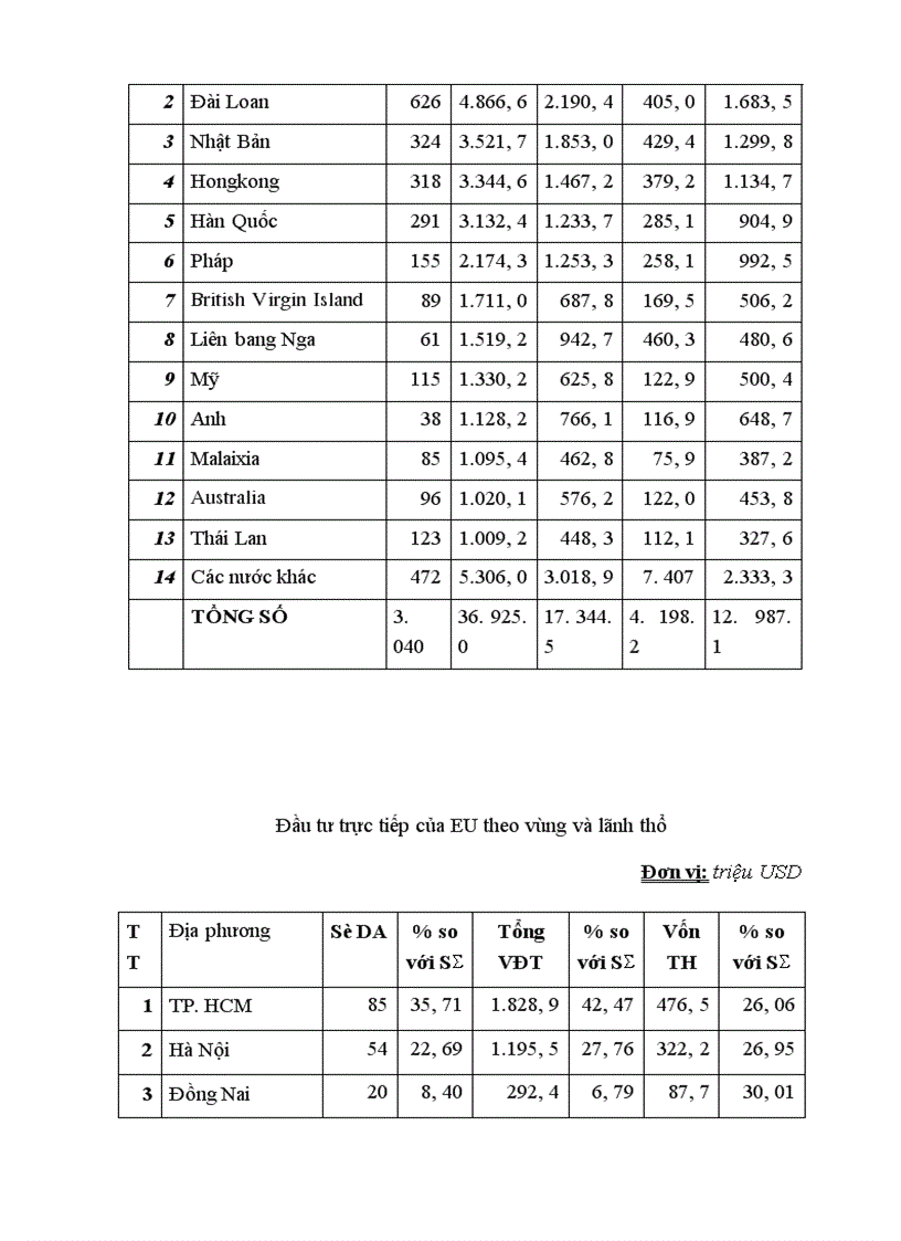 image for page Đầu tư trực tiếp của EU vào Việt Nam thực trạng và triển vọng 1