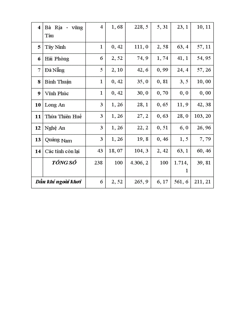 image for page Đầu tư trực tiếp của EU vào Việt Nam thực trạng và triển vọng 1
