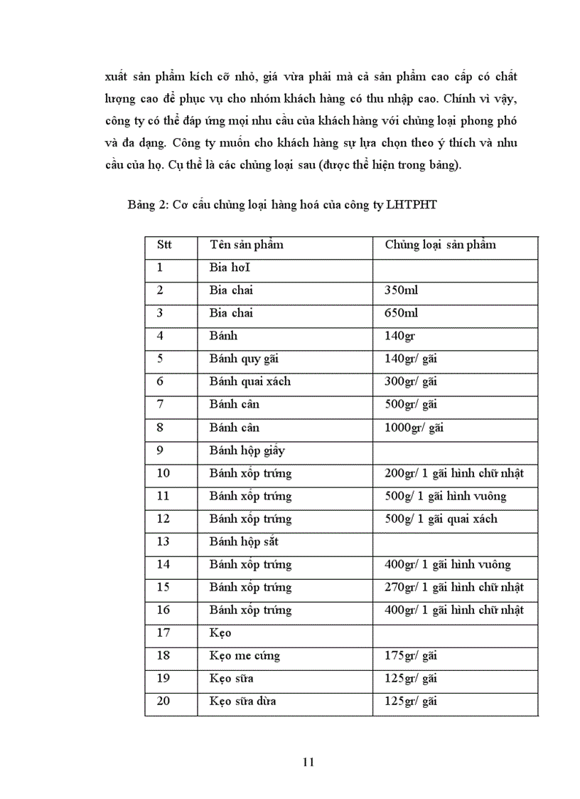 image for page Một số giải pháp đẩy mạnh hoạt động tiêu thụ sản phẩm tại công ty Liên Hợp Thực Phẩm Hà Tây 1