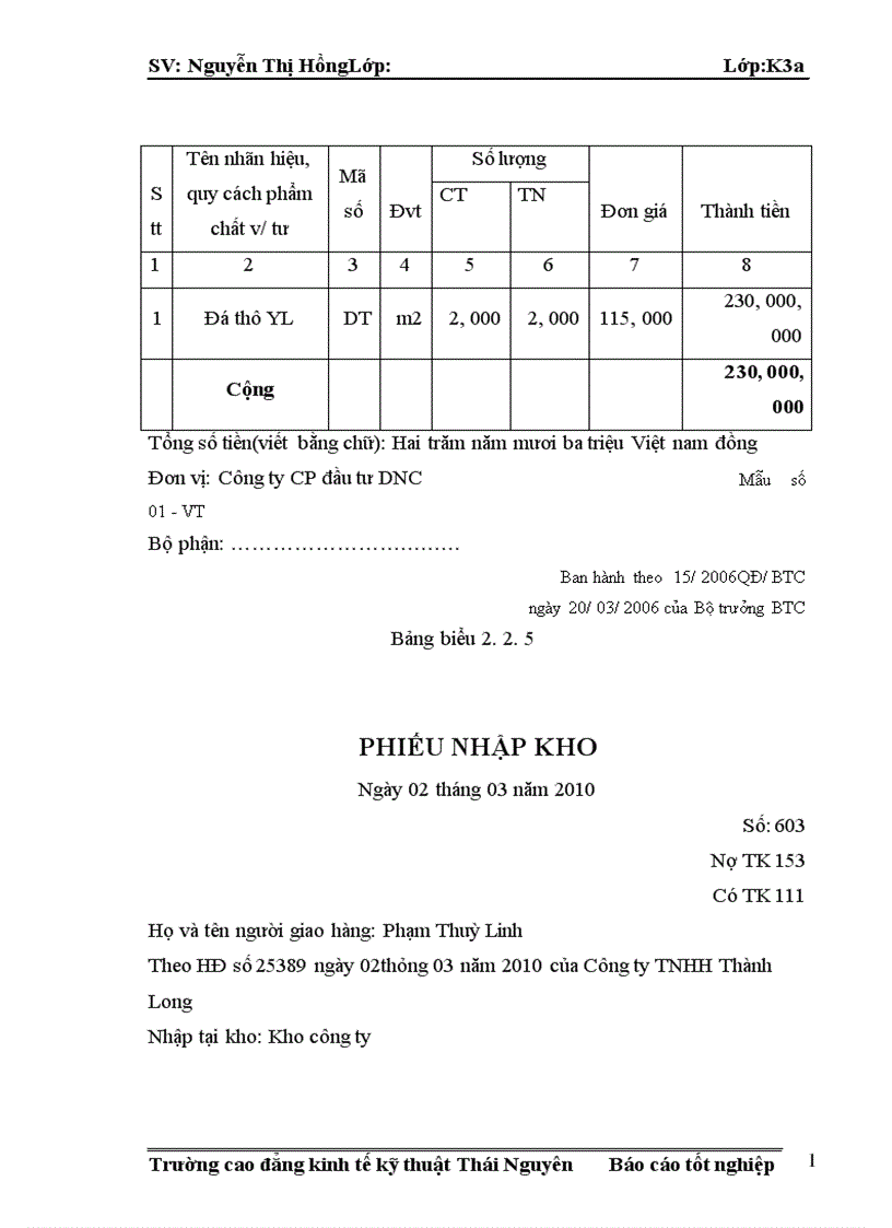 image for page thực trạng công tác kế toán nguyên vật liệu và công cụ dụng cụ tại công ty cổ phần đầu tư dnc 1