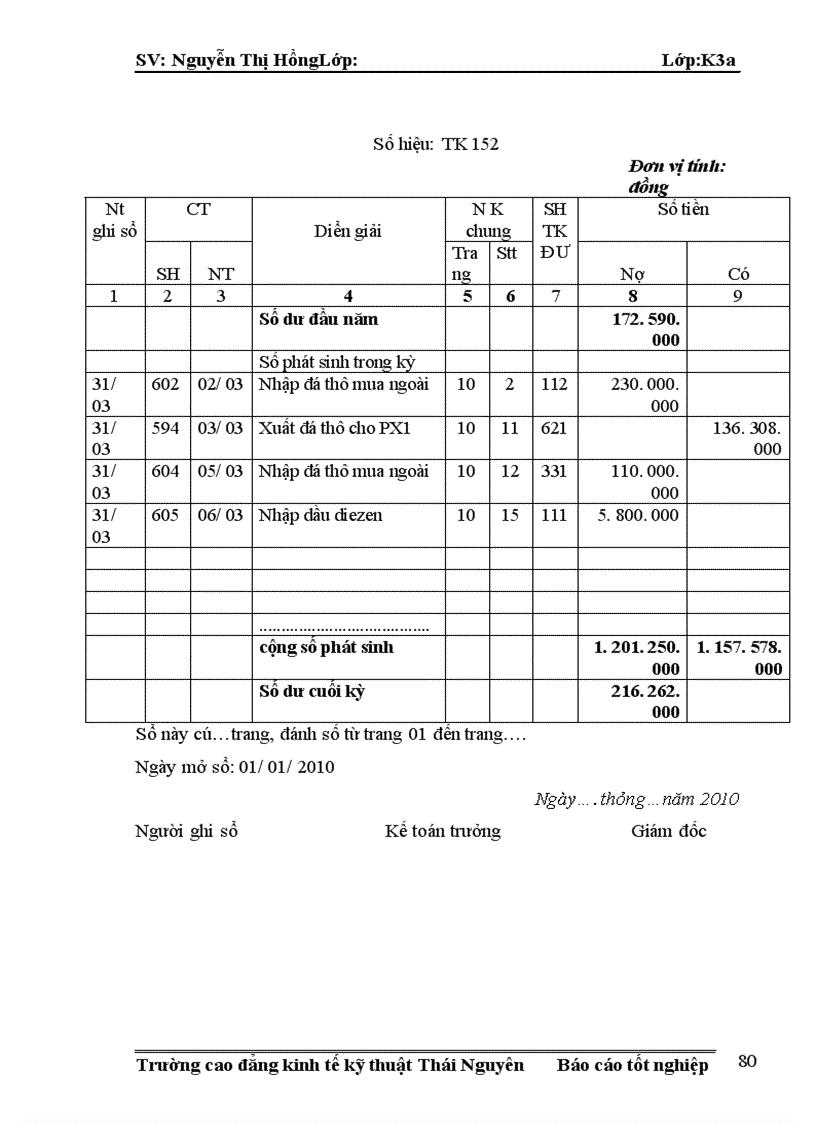image for page thực trạng công tác kế toán nguyên vật liệu và công cụ dụng cụ tại công ty cổ phần đầu tư dnc 1