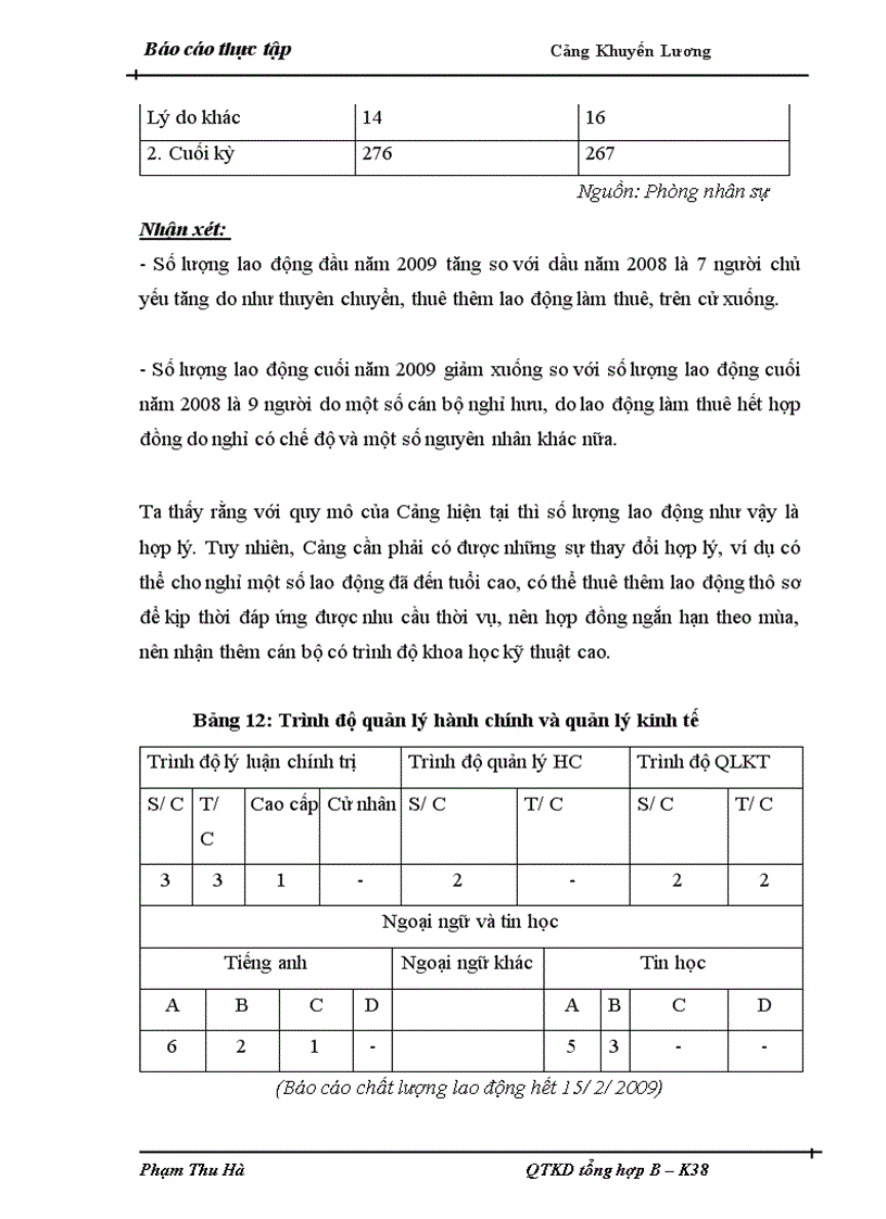 image for page Công tác đào tạo bồi dưỡng và phát triển nguồn nhân lực ở cảng Khuyến Lương 1