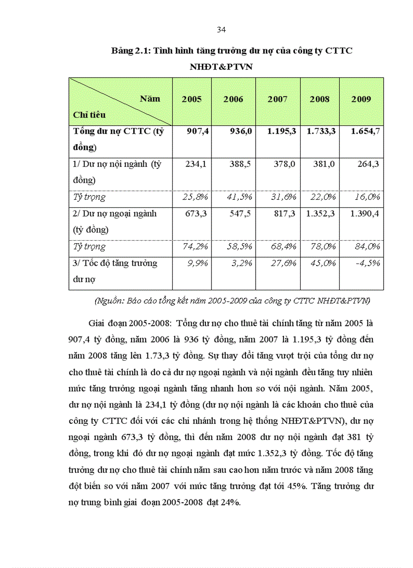 image for page Phát triển hoạt động kinh doanh của Công ty cho thuê tài chính Ngân hàng Đầu tư và Phát triển Việt Nam đến năm 2015 1