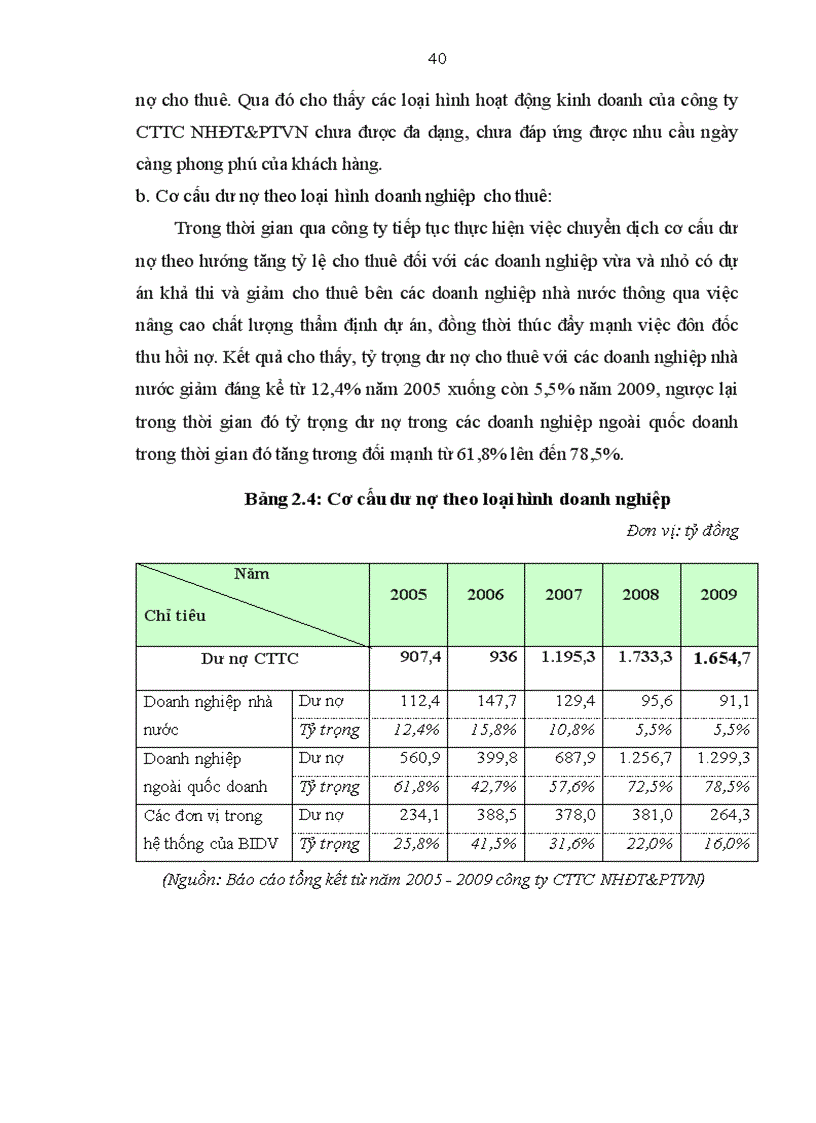 image for page Phát triển hoạt động kinh doanh của Công ty cho thuê tài chính Ngân hàng Đầu tư và Phát triển Việt Nam đến năm 2015 1