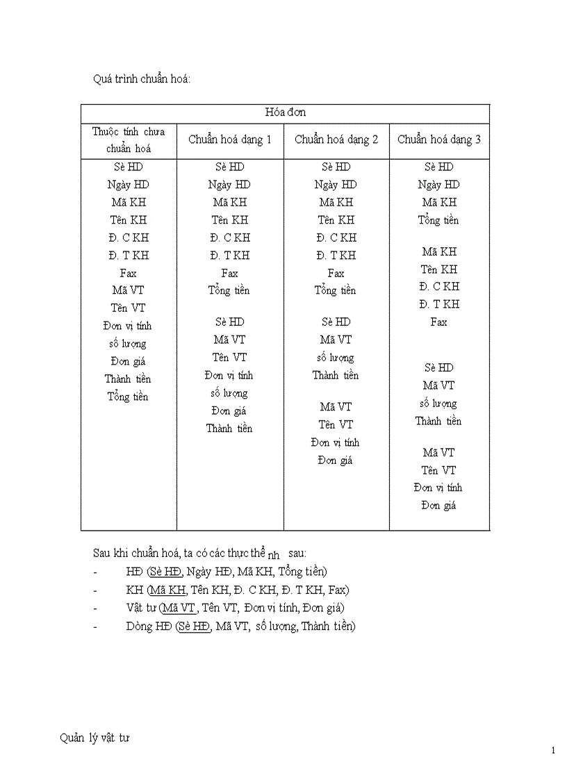 image for page Phân tích và thiết kế hệ thống thông tin 1