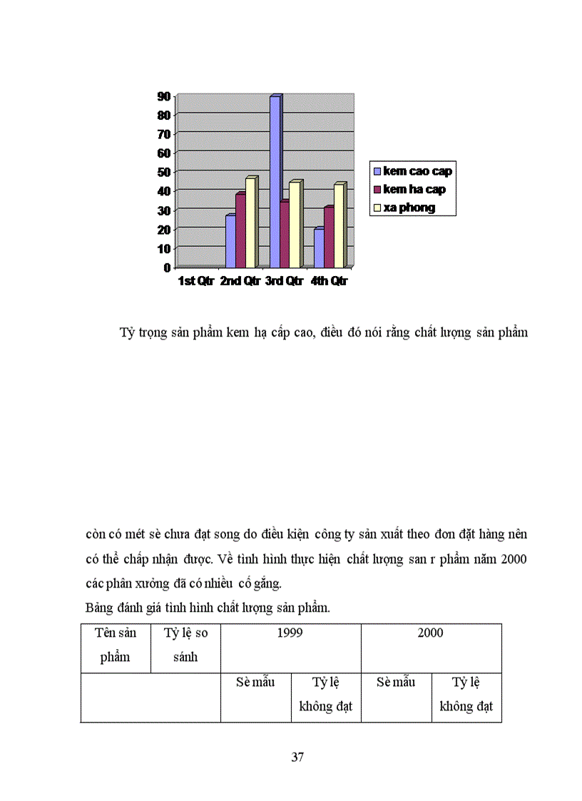 image for page Một số biện hoàn thiện quản lý chất lượng ở công ty xà phòng Hà Nội