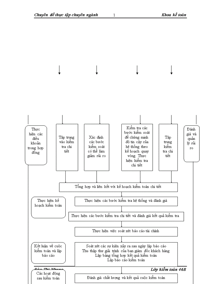 image for page Hoàn thiện kiểm toán chu trình hàng tồn kho trong kiểm toán Báo cáo Tài chính do Công ty Kiểm toán và Tư vấn Tài chính ACAGroup thực hiện 1