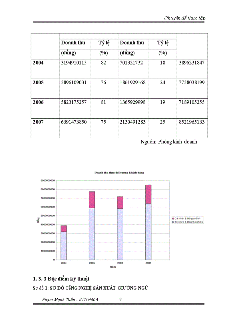 image for page Chiến lược mở rộng thị phần và đa dạng hóa đối tượng khách hàng tại Công ty TNHH Nội thất Thành Phát 1