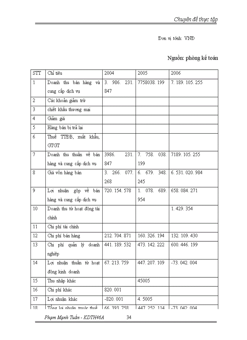 image for page Chiến lược mở rộng thị phần và đa dạng hóa đối tượng khách hàng tại Công ty TNHH Nội thất Thành Phát 1