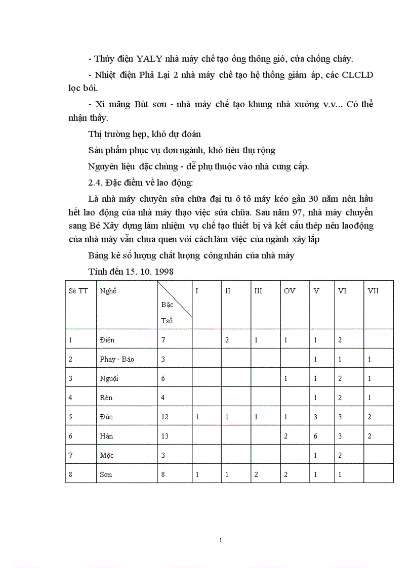 image for page Báo cáo tổng hợp Tình hình sản xuất kinh doanh tại nhà máy chế tạo thiết bị kết cấu thép thuộc công ty xây dựng và lắp máy số 10 Tổng công ty lắp máy Bộ Xây dựng