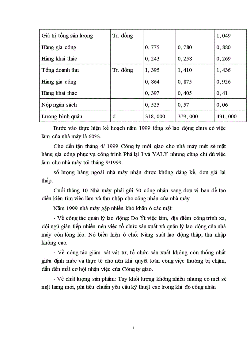 image for page Báo cáo tổng hợp Tình hình sản xuất kinh doanh tại nhà máy chế tạo thiết bị kết cấu thép thuộc công ty xây dựng và lắp máy số 10 Tổng công ty lắp máy Bộ Xây dựng