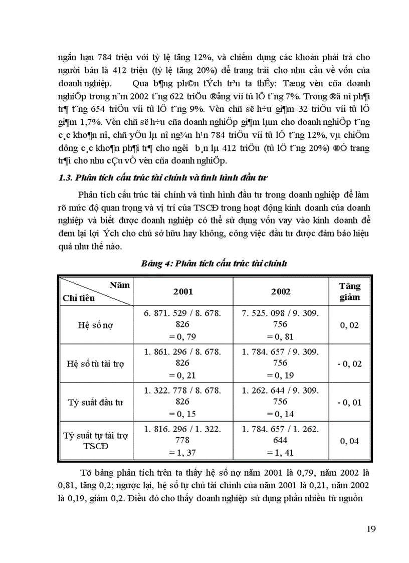 image for page Phân tích tài chính của Công ty Dược và Thiết bị Y tế Lạng Sơn 1