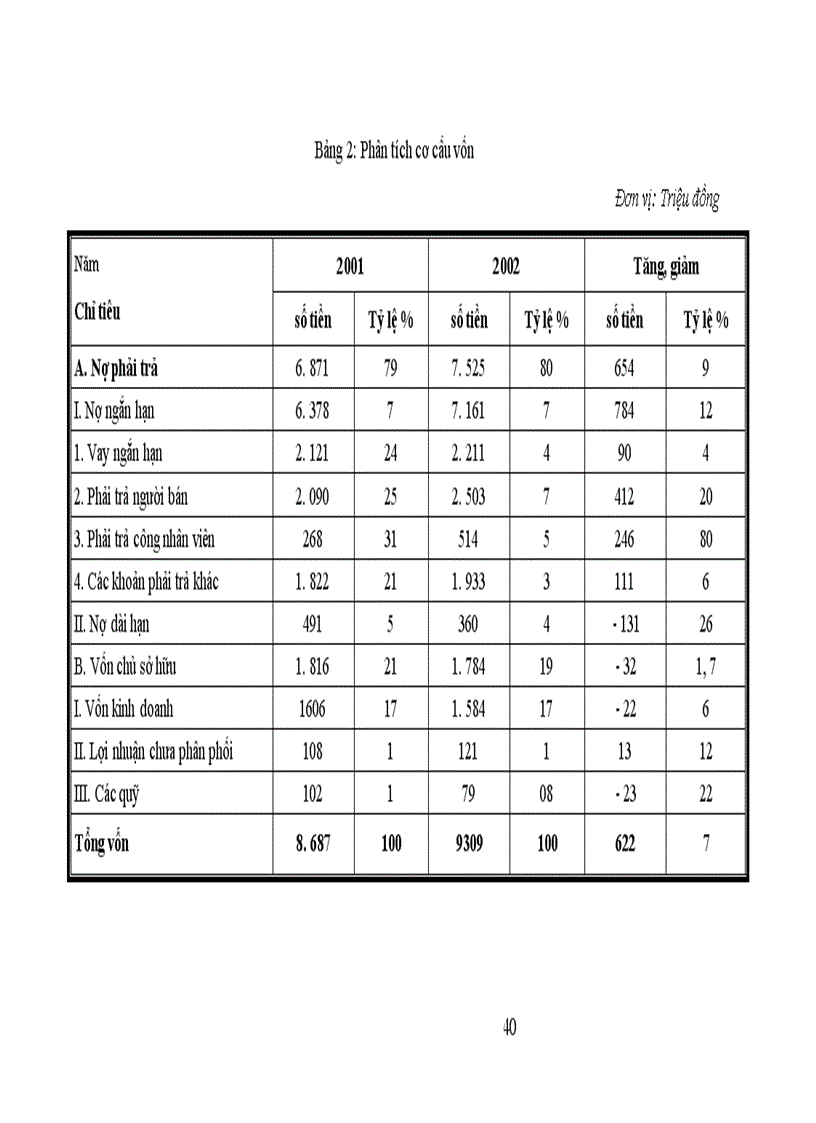 image for page Phân tích tài chính của Công ty Dược và Thiết bị Y tế Lạng Sơn 1