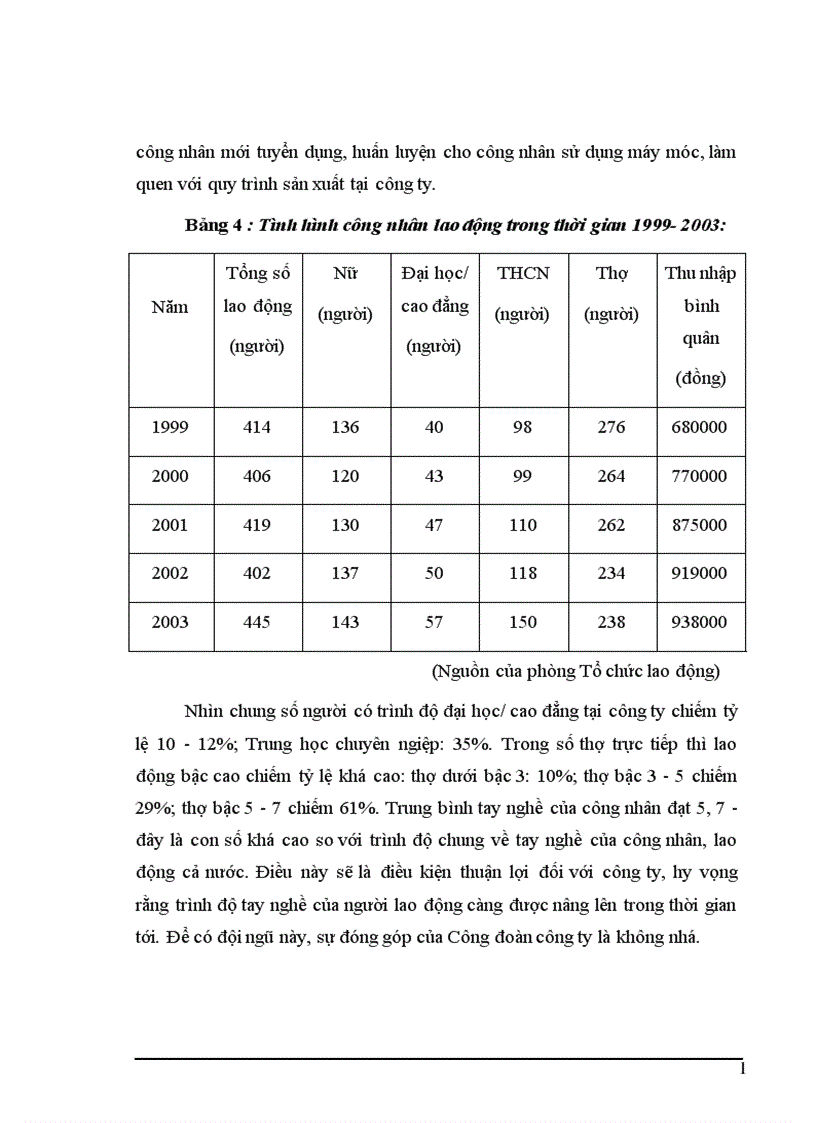 image for page Vai trò của Công đoàn đối với công nhân lao động tại công ty cổ phần dụng cụ số 1 trong giai đoạn hiện nay