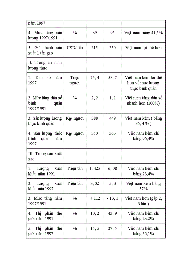 image for page Phương hướng và một số biện pháp chủ yếu đẩy mạnh và nâng cao hiệu quả xuất khẩu gạo của nước ta giai đoạn 2002 2005