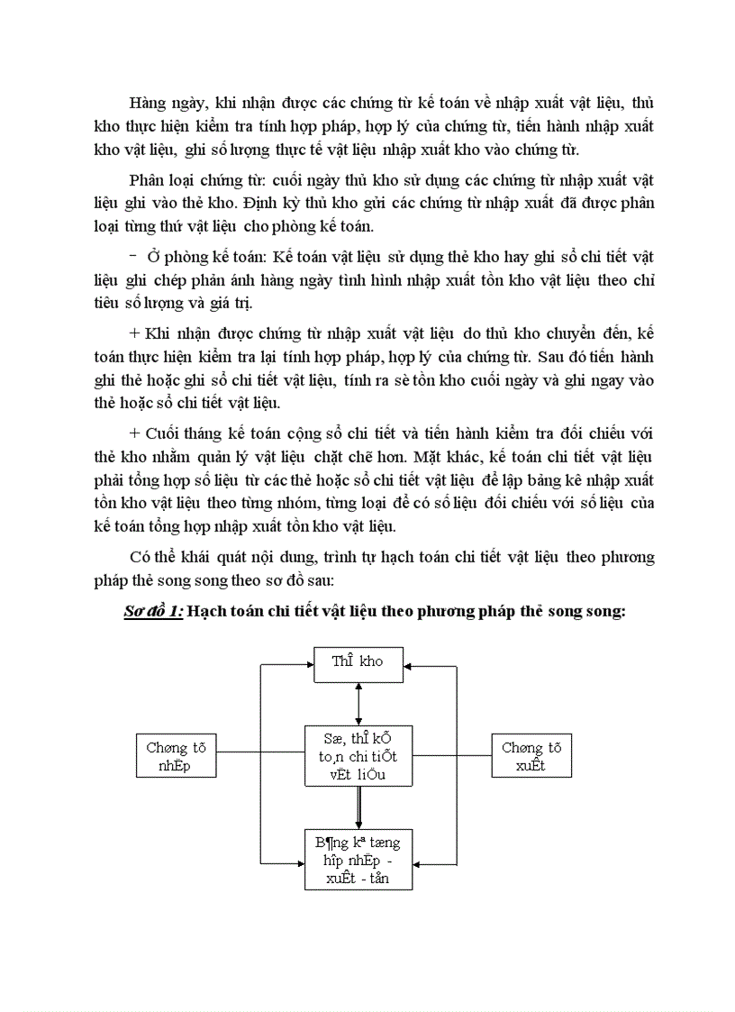 image for page Công tác kế toán nguyên vật liệu tại xí nghiệp Xây Lắp Điện 1