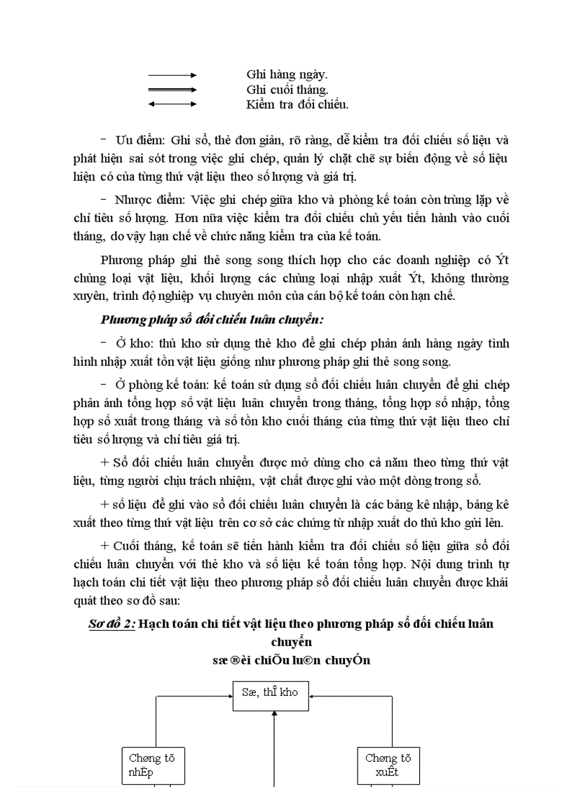 image for page Công tác kế toán nguyên vật liệu tại xí nghiệp Xây Lắp Điện 1