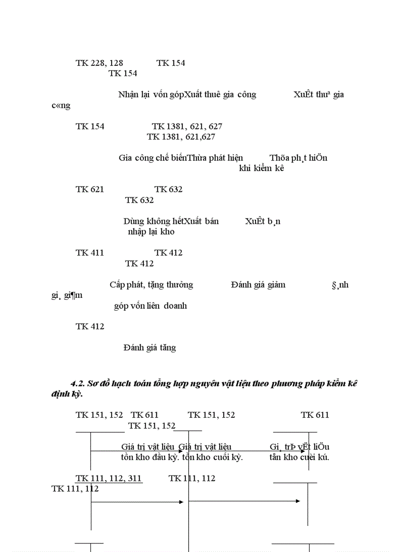 image for page Công tác kế toán nguyên vật liệu tại xí nghiệp Xây Lắp Điện 1