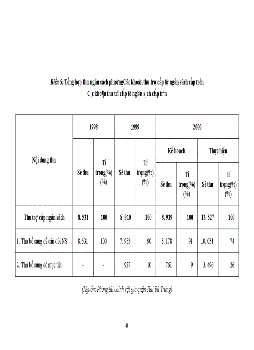 image for page Một số giải pháp nhằm tăng cường công tác quản lý ngân sách Nhà nước cấp phường trên địa bàn quận Hai Bà Trưng