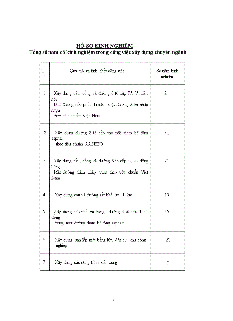 image for page Báo cáo thực tập tổng hợp của Công ty cổ phần xây dựng công trình giao thông 118