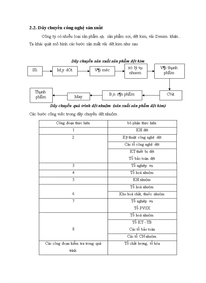 image for page Phân tích chi phí sản xuất kinh doanh và các biện pháp hạ giá thành sản phẩm tại Công ty Dệt may Hà Nội 1