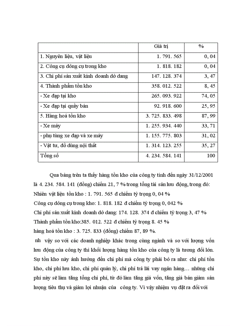 image for page Lợi nhuận và một số biện pháp chủ yếu tăng lợi nhuận tại công ty sản xuất xuất nhập khẩu Hà Nội 1