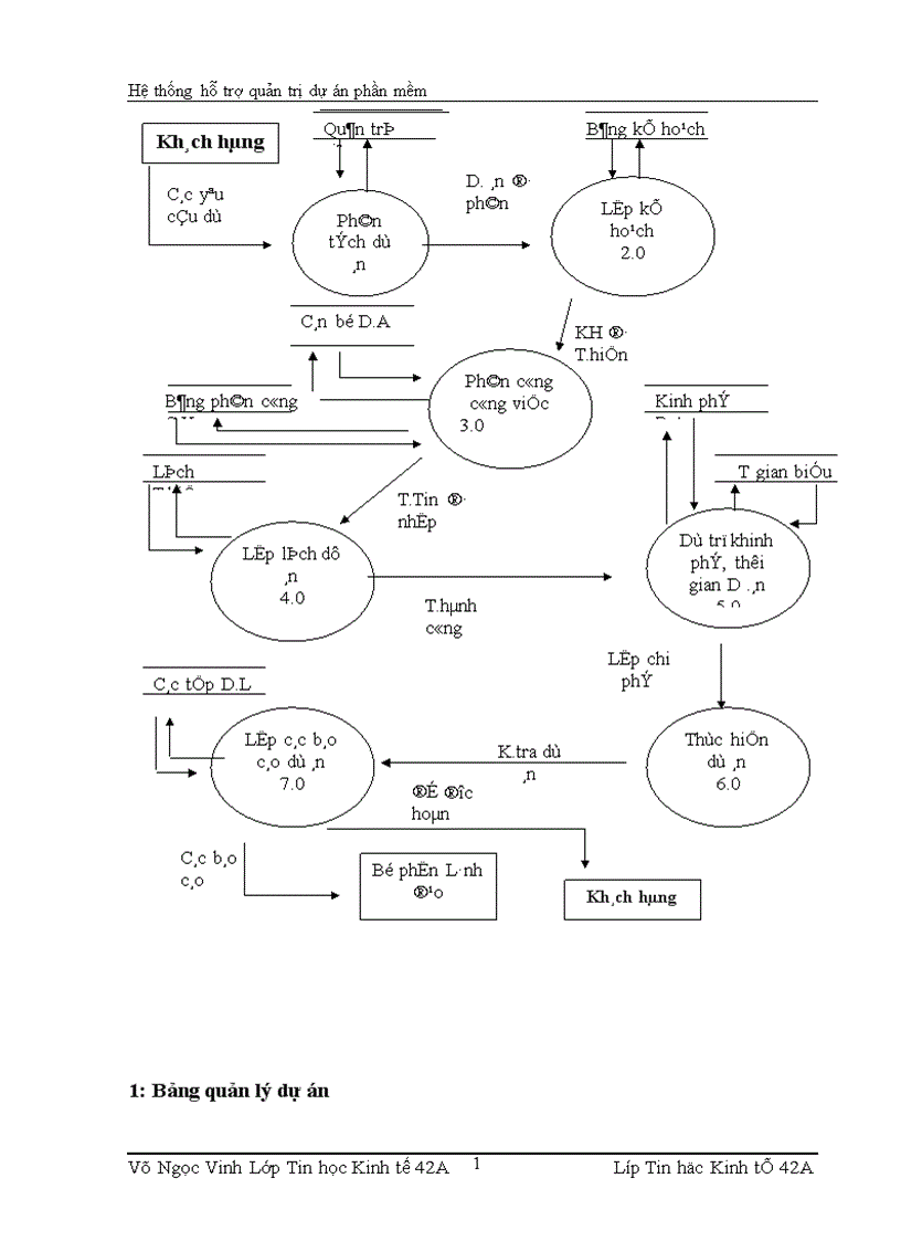 image for page Hệ thống hỗ trợ quản trị dự án phần mềm