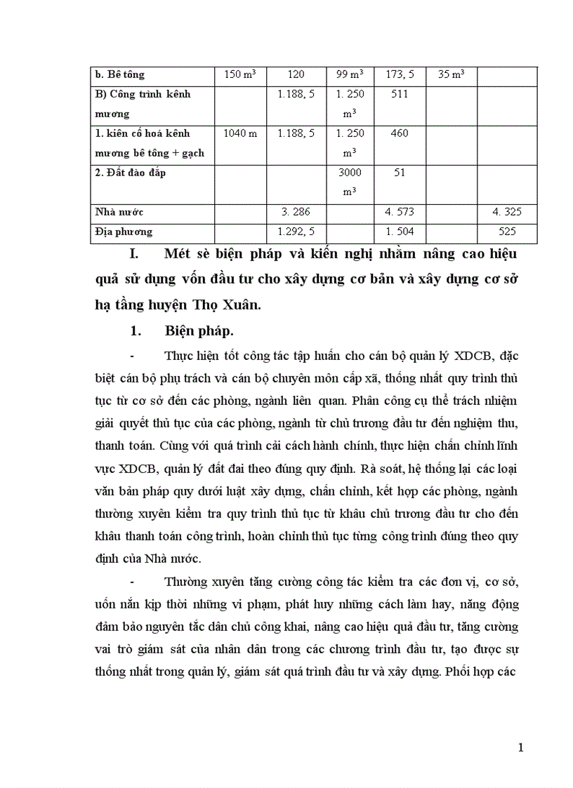 image for page Đánh giá kết quả sử dụng và một số giải pháp nâng cao hiệu quả sử dụng vốn đầu tư cho xây dựng cơ sở hạ tầng kỹ thuật của huyện Thọ Xuân Thanh Hoá 1