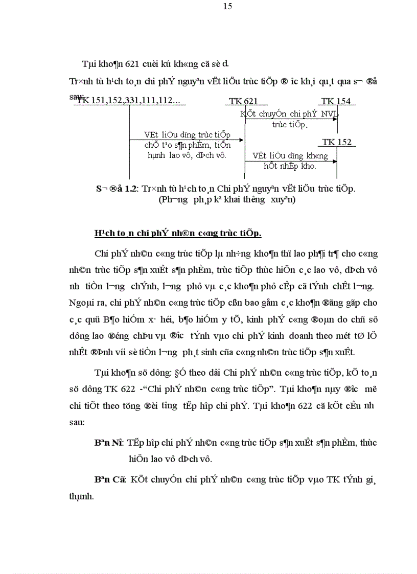 image for page Hoàn thiện hạch toán kế toán chi phí sản xuất và giá thành sản phẩm tại Công ty cơ khí Ngô Gia Tự 1