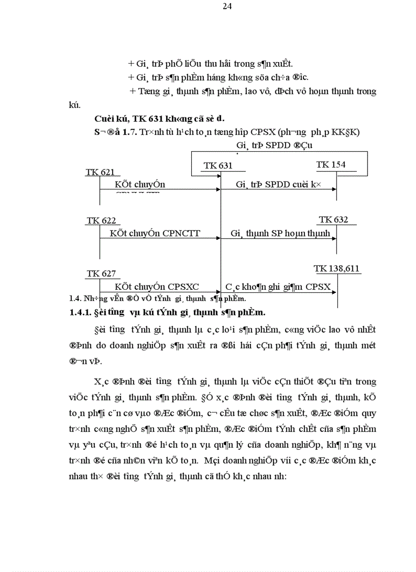 image for page Hoàn thiện hạch toán kế toán chi phí sản xuất và giá thành sản phẩm tại Công ty cơ khí Ngô Gia Tự 1