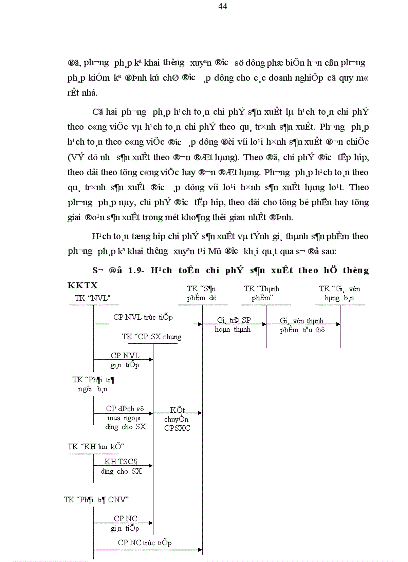 image for page Hoàn thiện hạch toán kế toán chi phí sản xuất và giá thành sản phẩm tại Công ty cơ khí Ngô Gia Tự 1
