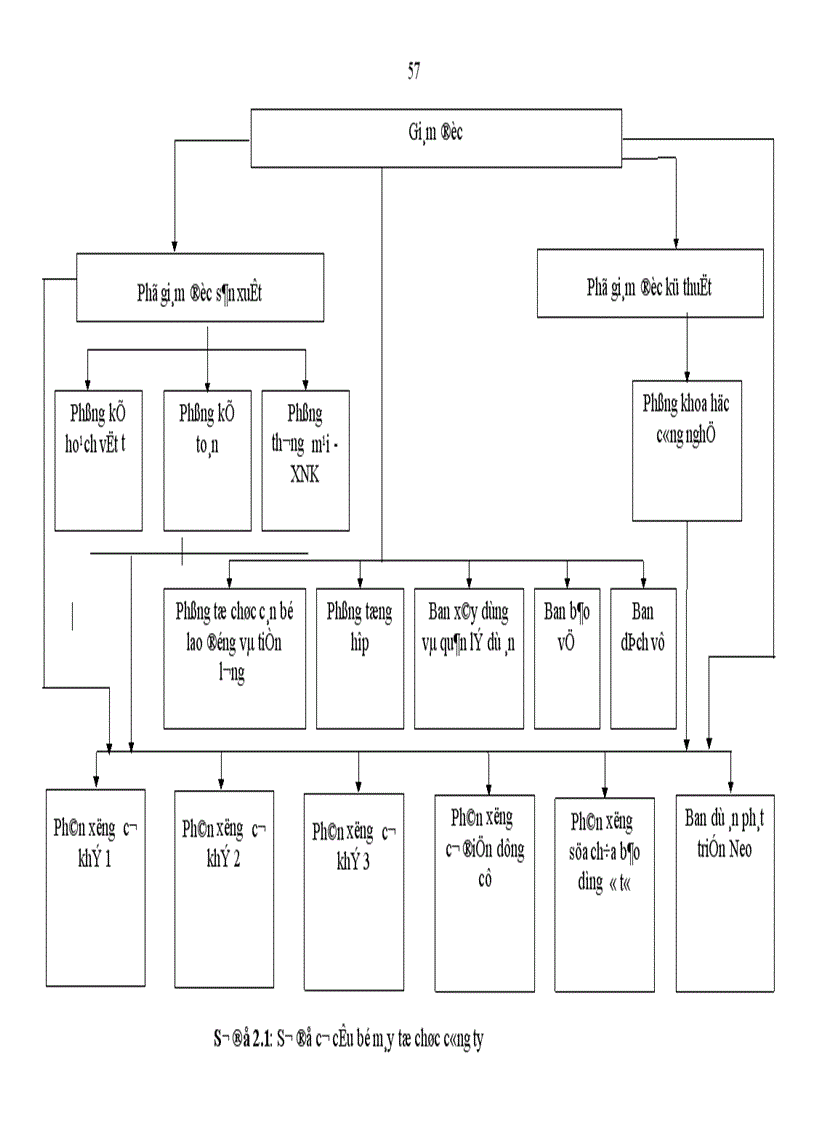 image for page Hoàn thiện hạch toán kế toán chi phí sản xuất và giá thành sản phẩm tại Công ty cơ khí Ngô Gia Tự 1