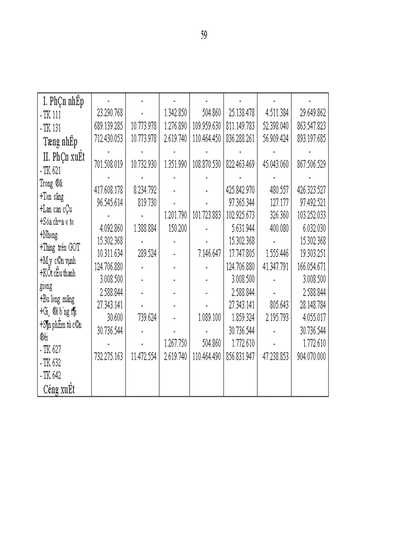 image for page Hoàn thiện hạch toán kế toán chi phí sản xuất và giá thành sản phẩm tại Công ty cơ khí Ngô Gia Tự 1