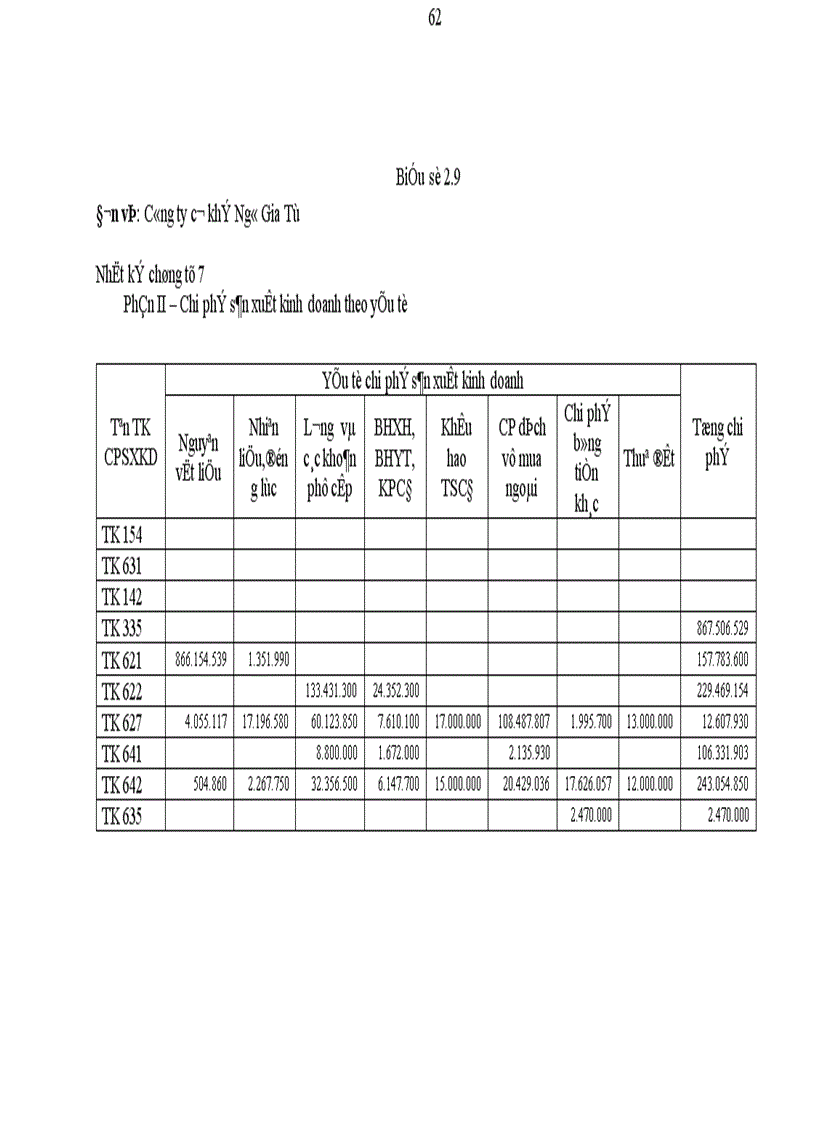 image for page Hoàn thiện hạch toán kế toán chi phí sản xuất và giá thành sản phẩm tại Công ty cơ khí Ngô Gia Tự 1