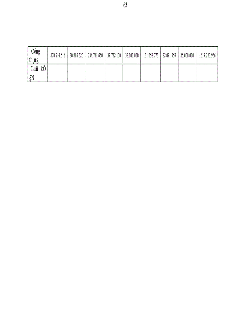 image for page Hoàn thiện hạch toán kế toán chi phí sản xuất và giá thành sản phẩm tại Công ty cơ khí Ngô Gia Tự 1