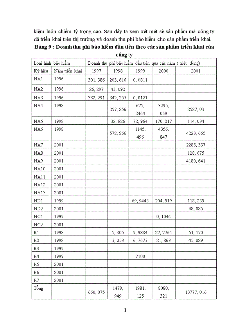 image for page Tổ chức và quản lý mạng lưới đại lý khai thác bảo hiểm nhân thọ tại công ty bảo hiểm nhân thọ Nghệ An 1