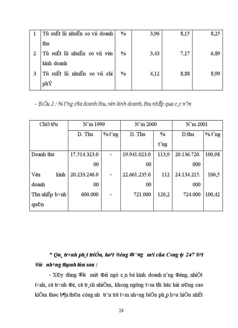 image for page Một số biện pháp nhằm nâng cao hiệu quả hoạt động kinh doanh tại Công ty 247 Bộ quốc phòng 1