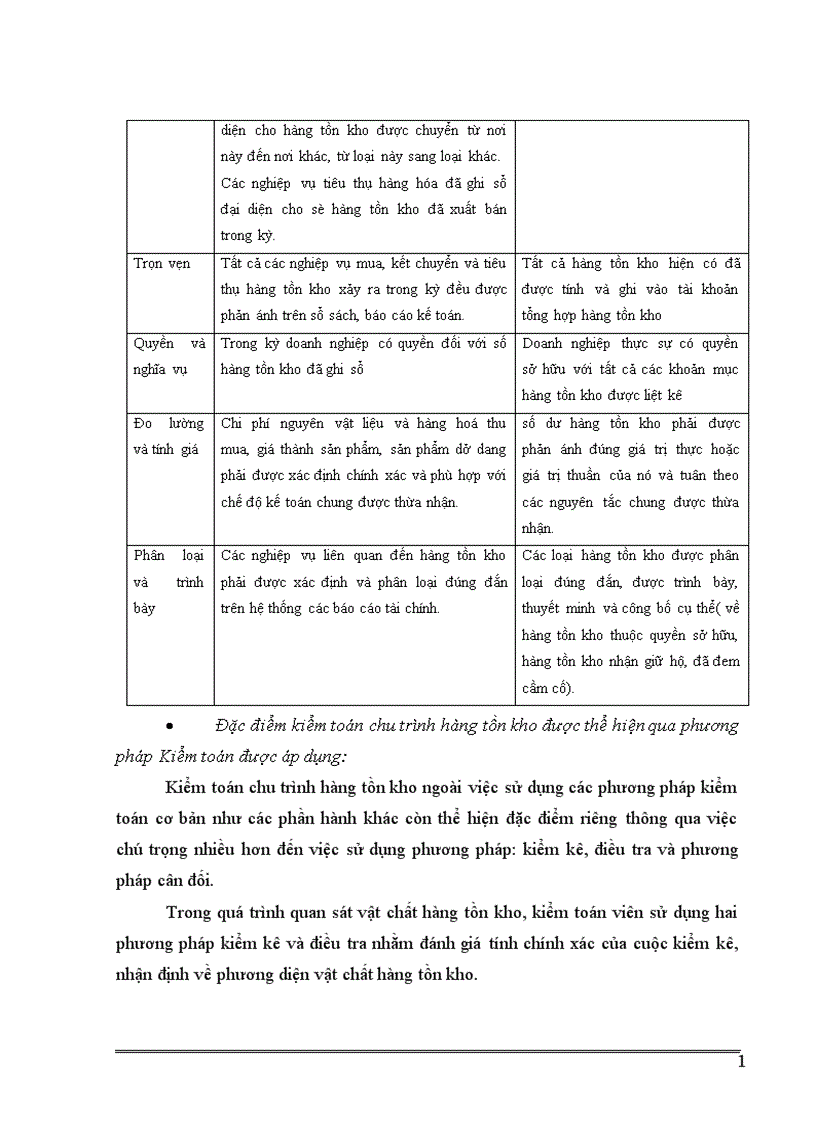 image for page Kiểm toán chu trình hàng tồn kho trong kiểm toán báo cáo tài chính tại công ty Cổ phần Kiểm toán và tư vấn A C