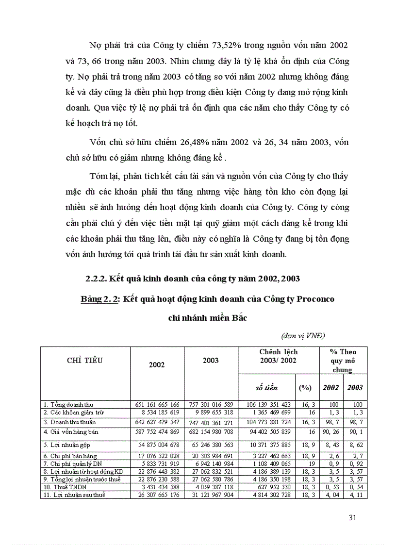 image for page Giải pháp nhằm nâng cao hiệu qủa sử dụng vốn lưu động tại Công ty liên doanh Việt Pháp sản xuất thức ăn gia súc Proconco chi nhánh miền Bắc 1