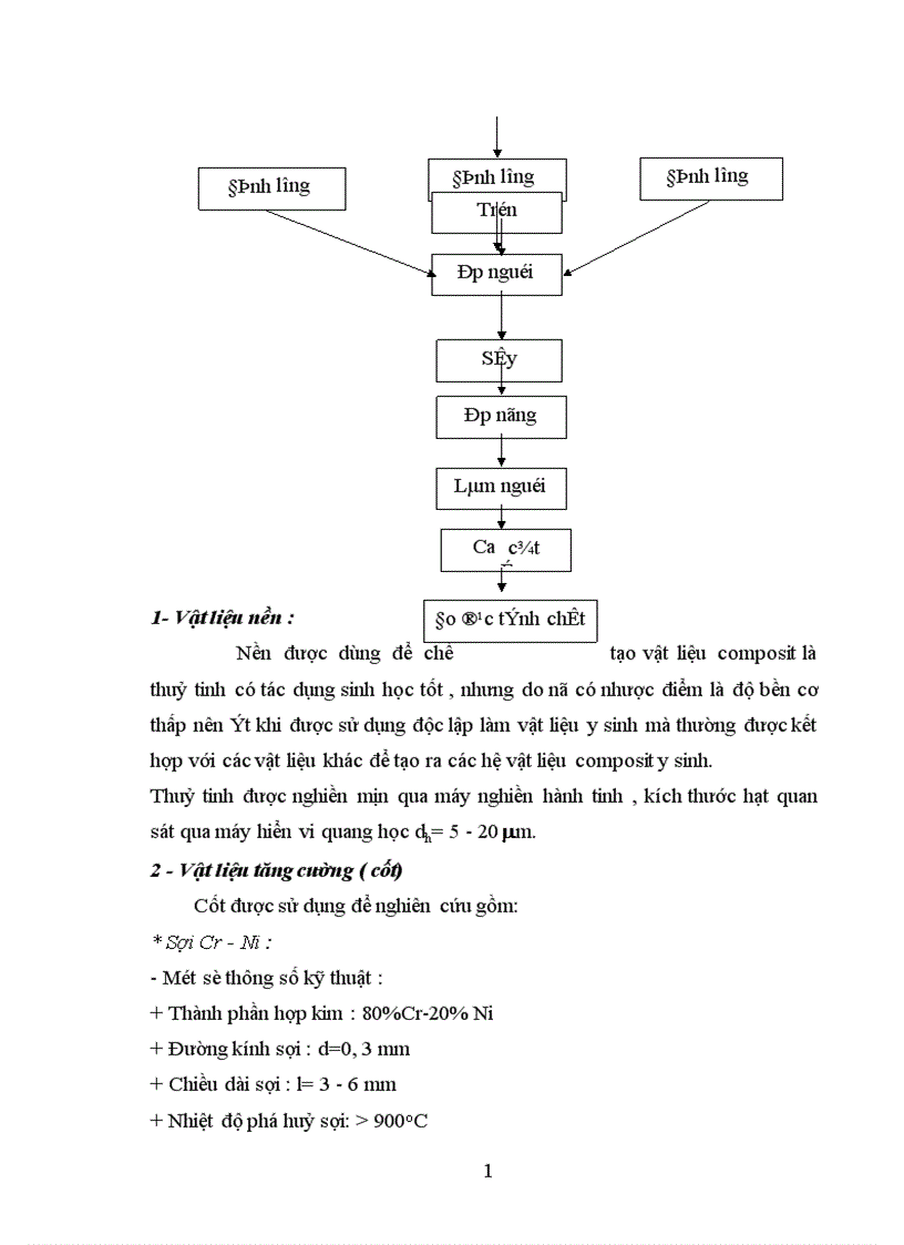 image for page Tổng quan về vật liệu composit