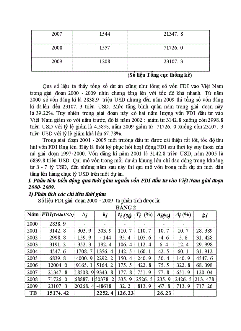 image for page Nghiên cứu phân tích xu hướng biến động nguồn vốn FDI đầu tư vào việt nam giai đoạn 2000 2009
